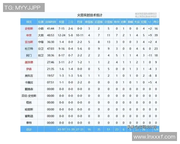 26日雷霆与火箭对决前瞻分析及比赛结果预测